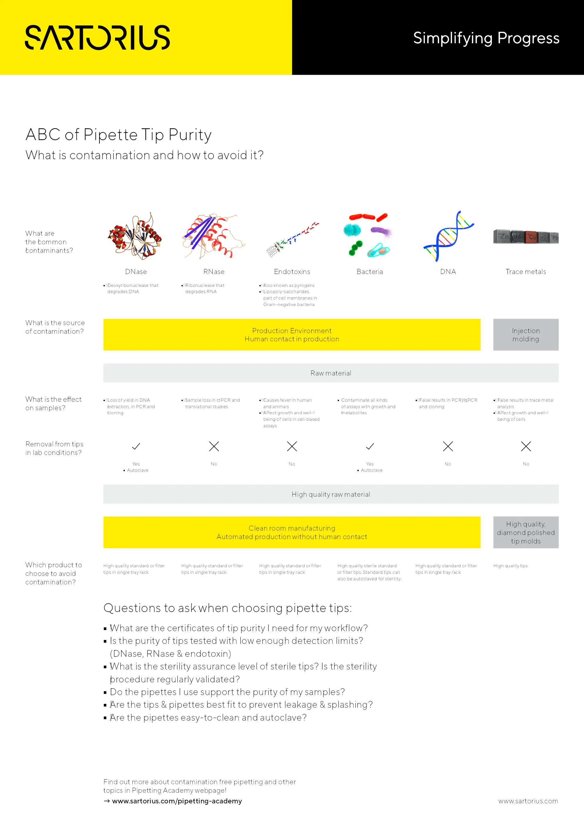 Image du document pdf : guide sur la pureté des embouts de pipette  